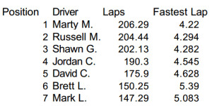 Trans Am Race 2 Results