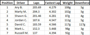 Trans Am Race 5 Results