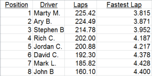 Overall Race Results #3