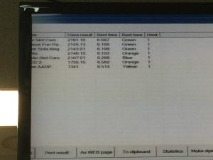 Post Race Results