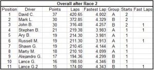 Race Results Overall