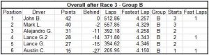 Race Results Overall Group B