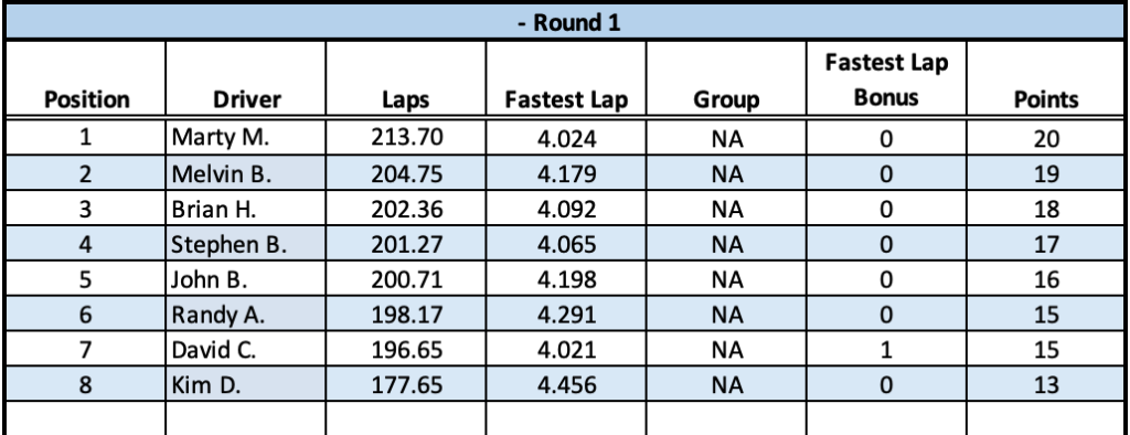 Round 1 Leaderboard