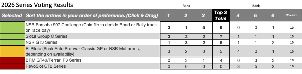 2026 Series Voting Results